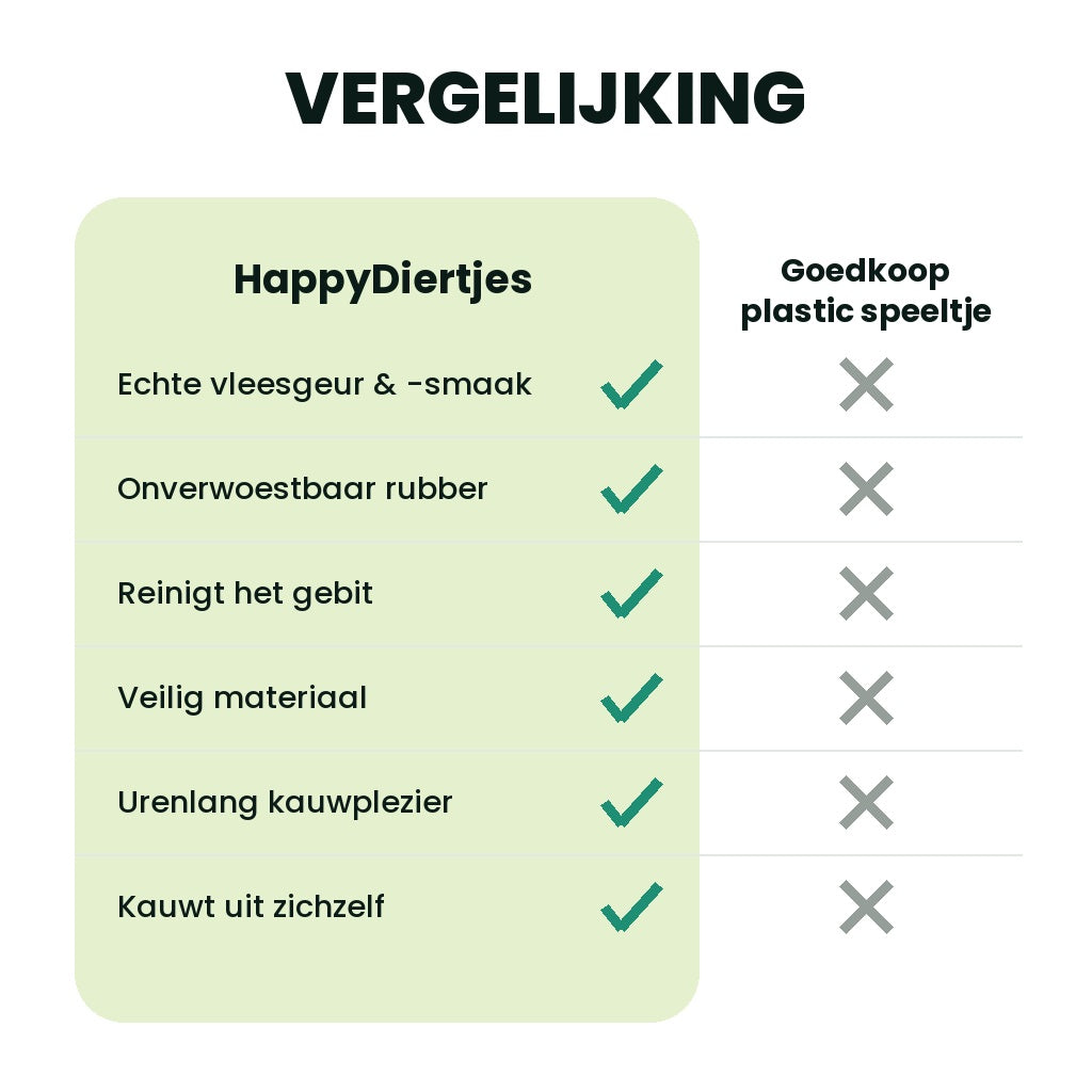 Vergelijking: HappyDiertjes vlees-kauwbot versus goedkoop plastic speeltje