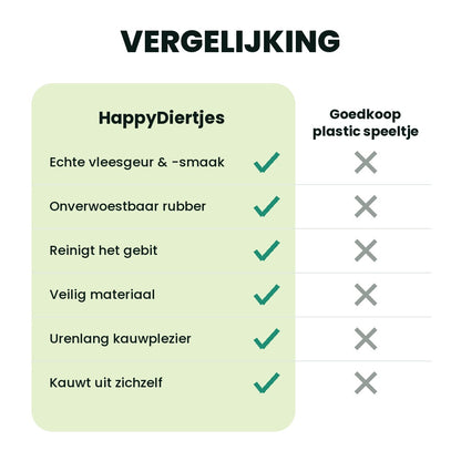 Vergelijking: HappyDiertjes vlees-kauwbot versus goedkoop plastic speeltje