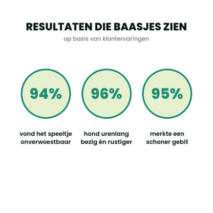 94% onverwoestbaar, 96% urenlang bezig, 95% schoner gebit — resultaten van baasjes