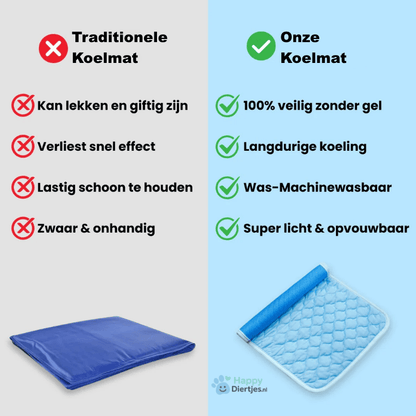 Verkoelende Mat | Zelfkoelend kleed | Geschikt voor Honden en Katten - HappyDiertjes.nl