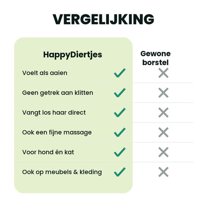Vergelijking: vachthandschoen versus een gewone borstel